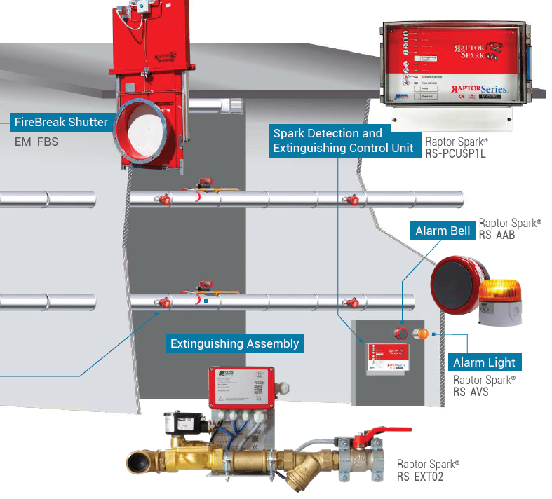 Fire Protection Equipment